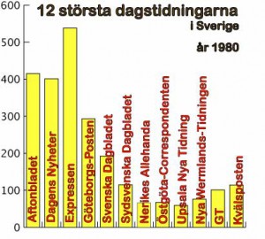 dagspress1980