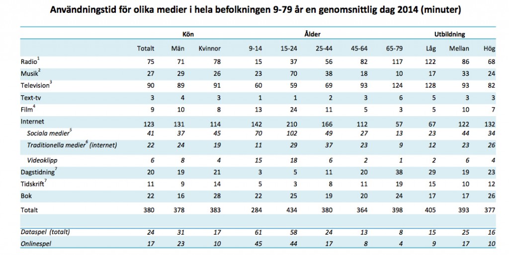 Medietid2014