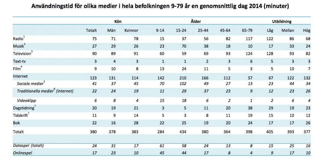 Medietid2014