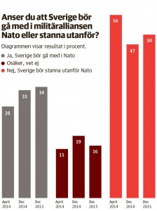 Nato-statistik-1